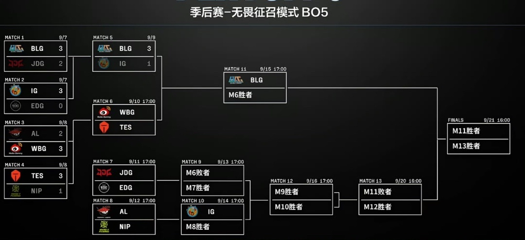 整自己的状 整自己的状