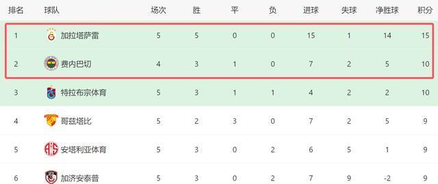 联的比赛, AA 联的比赛, AA